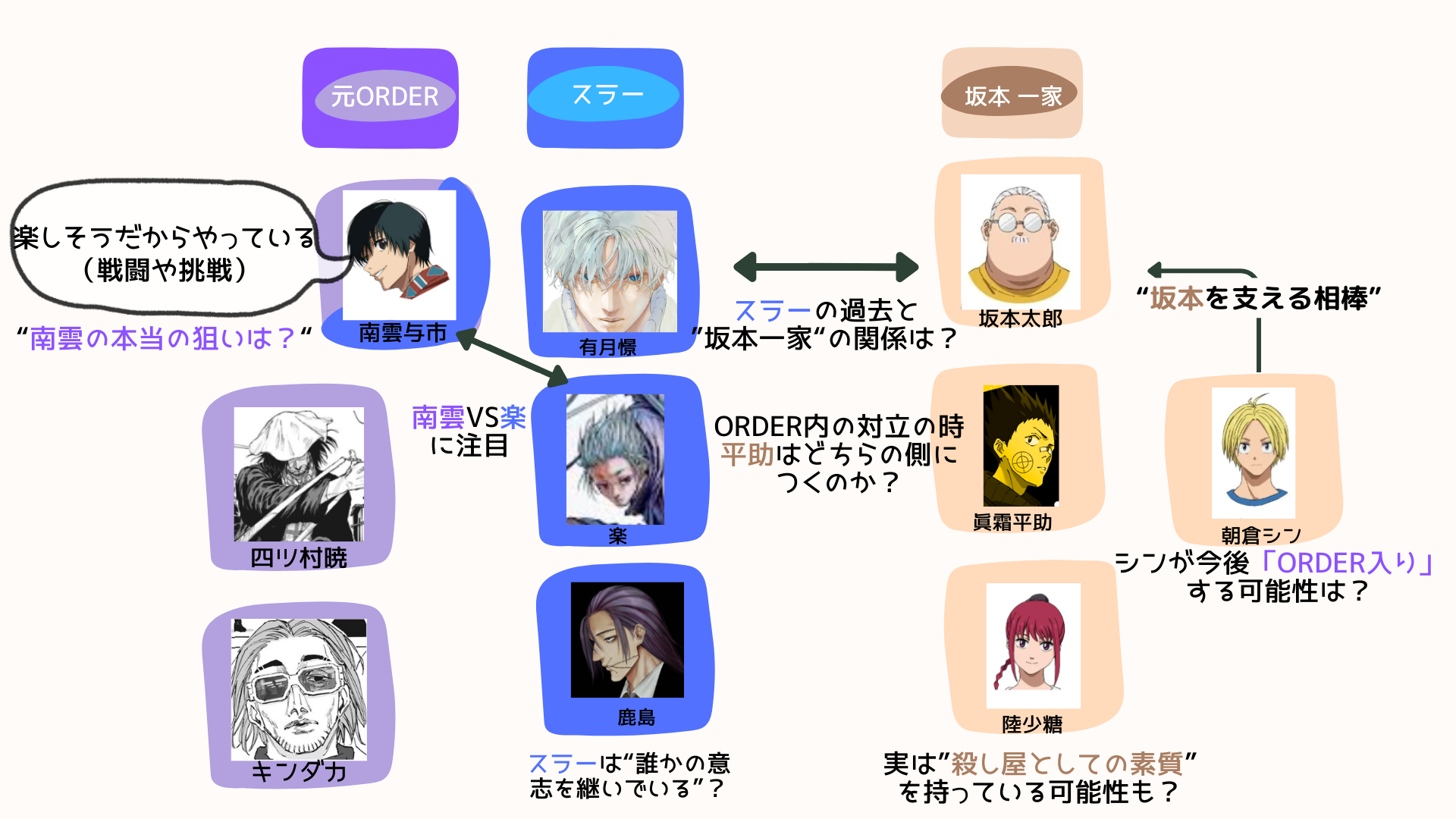 SAKAMOTO サカモトデイズ ラブブ まとめ DAYS ポップラバー｜発売日 